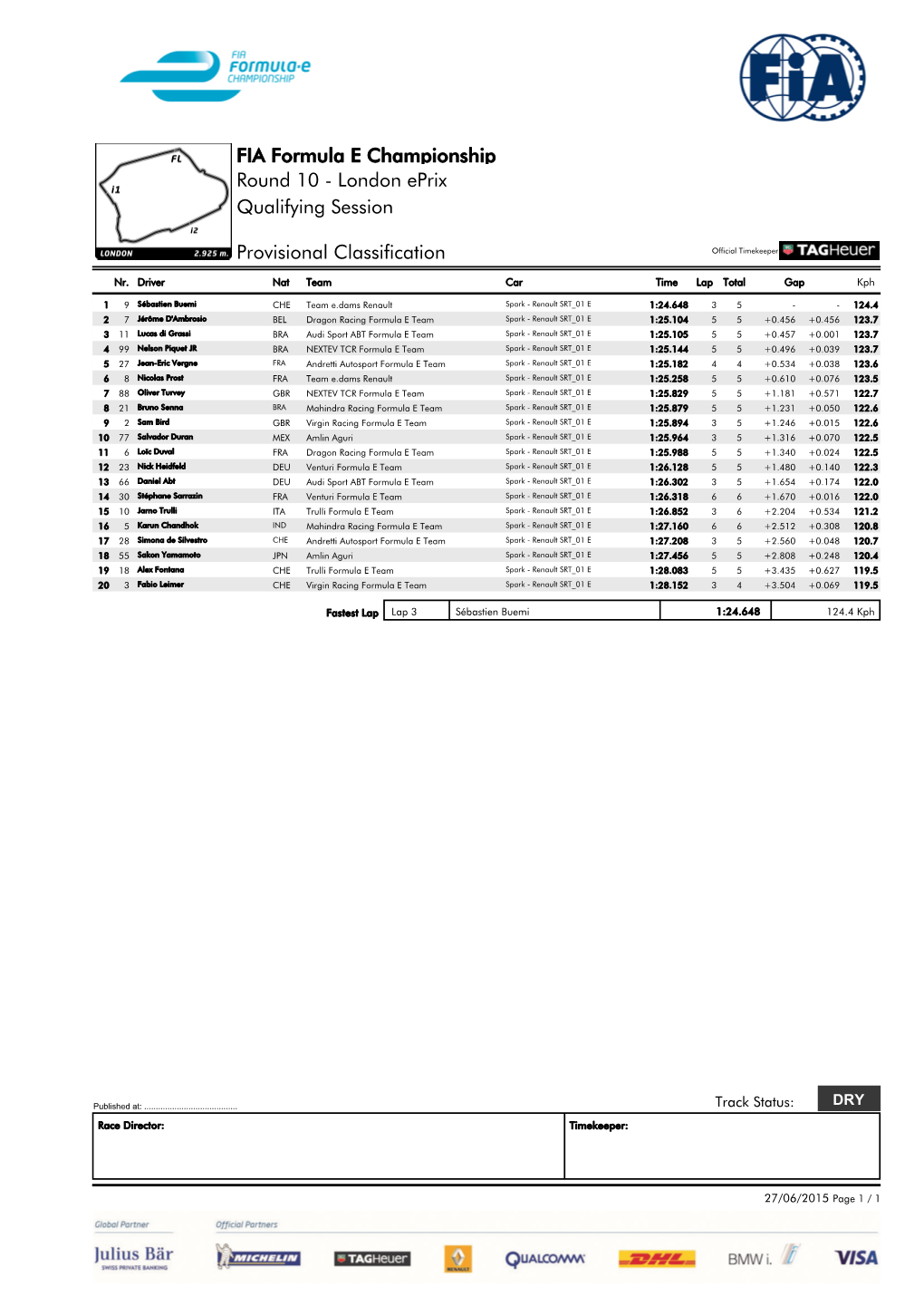 FIA Formula E Championship Round 10 - London Eprix Qualifying Session