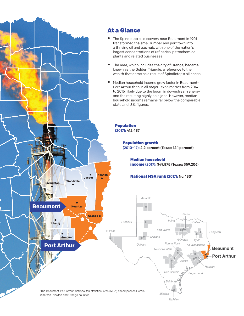 Beaumont: at the Heart of Texas