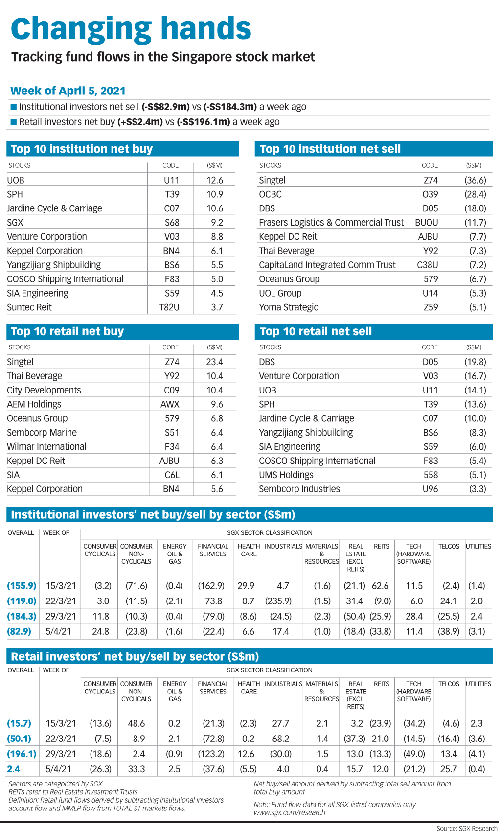 Changing Hands Tracking Fund Flows in the Singapore Stock Market