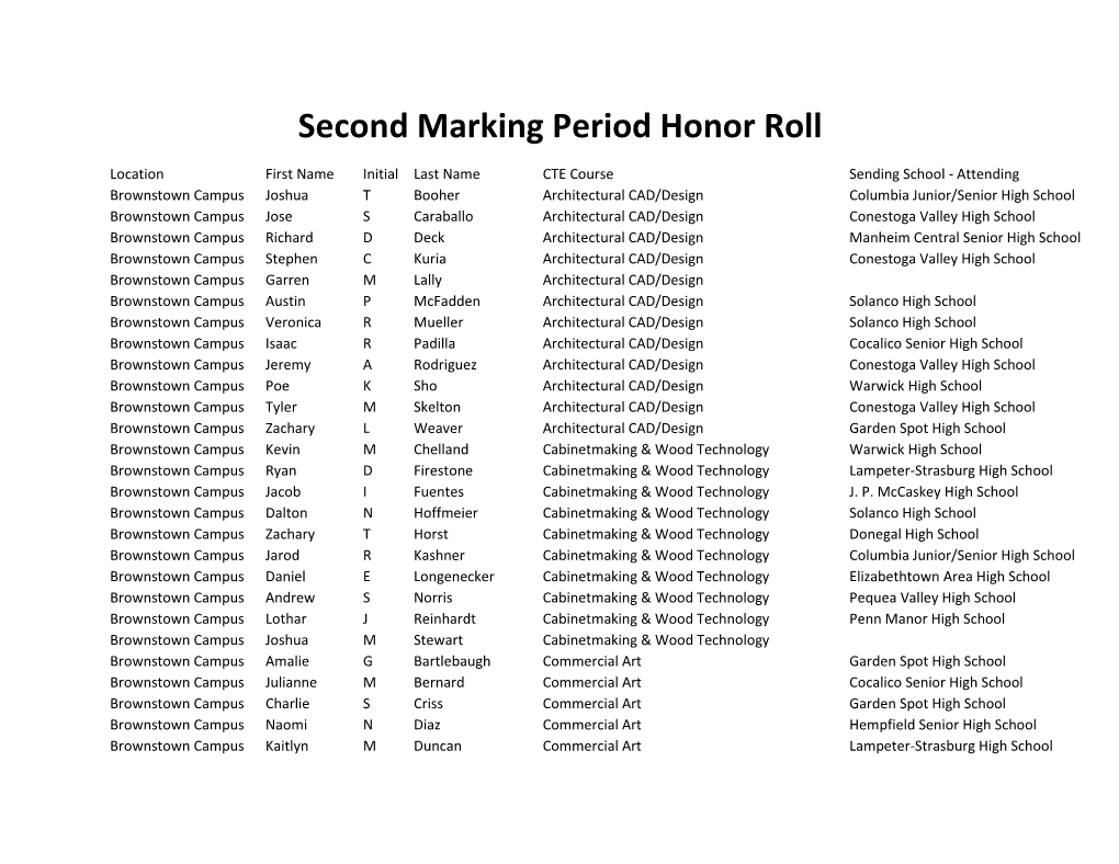 Second Marking Period Honor Roll