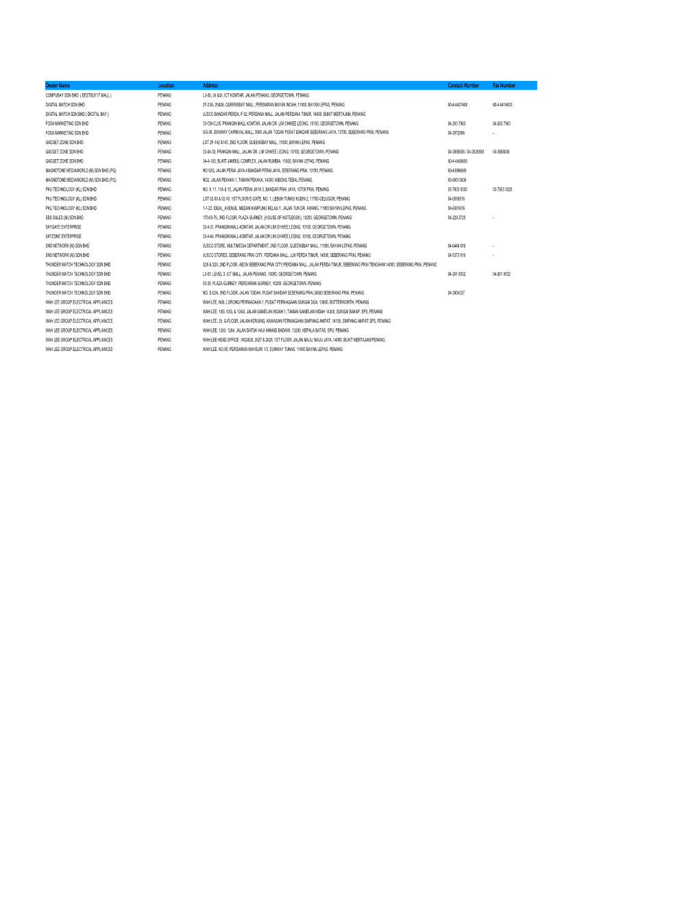 Q1FY13 MY Stores Database.Xlsx