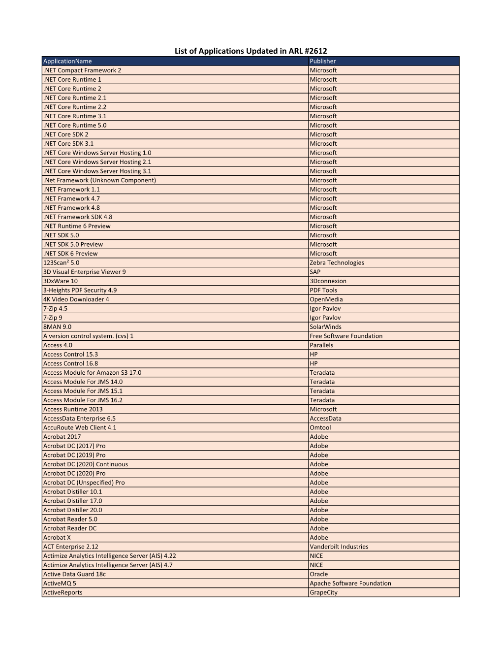 List of Applications Updated in ARL #2612