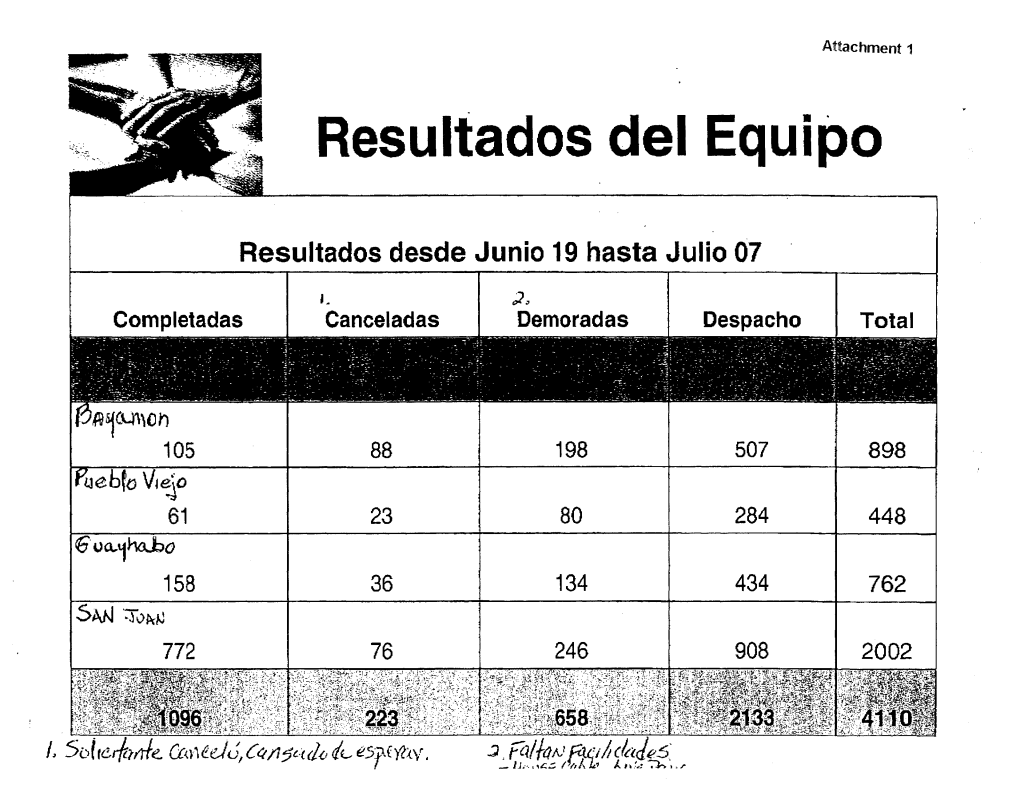 Resultados Del Equipo