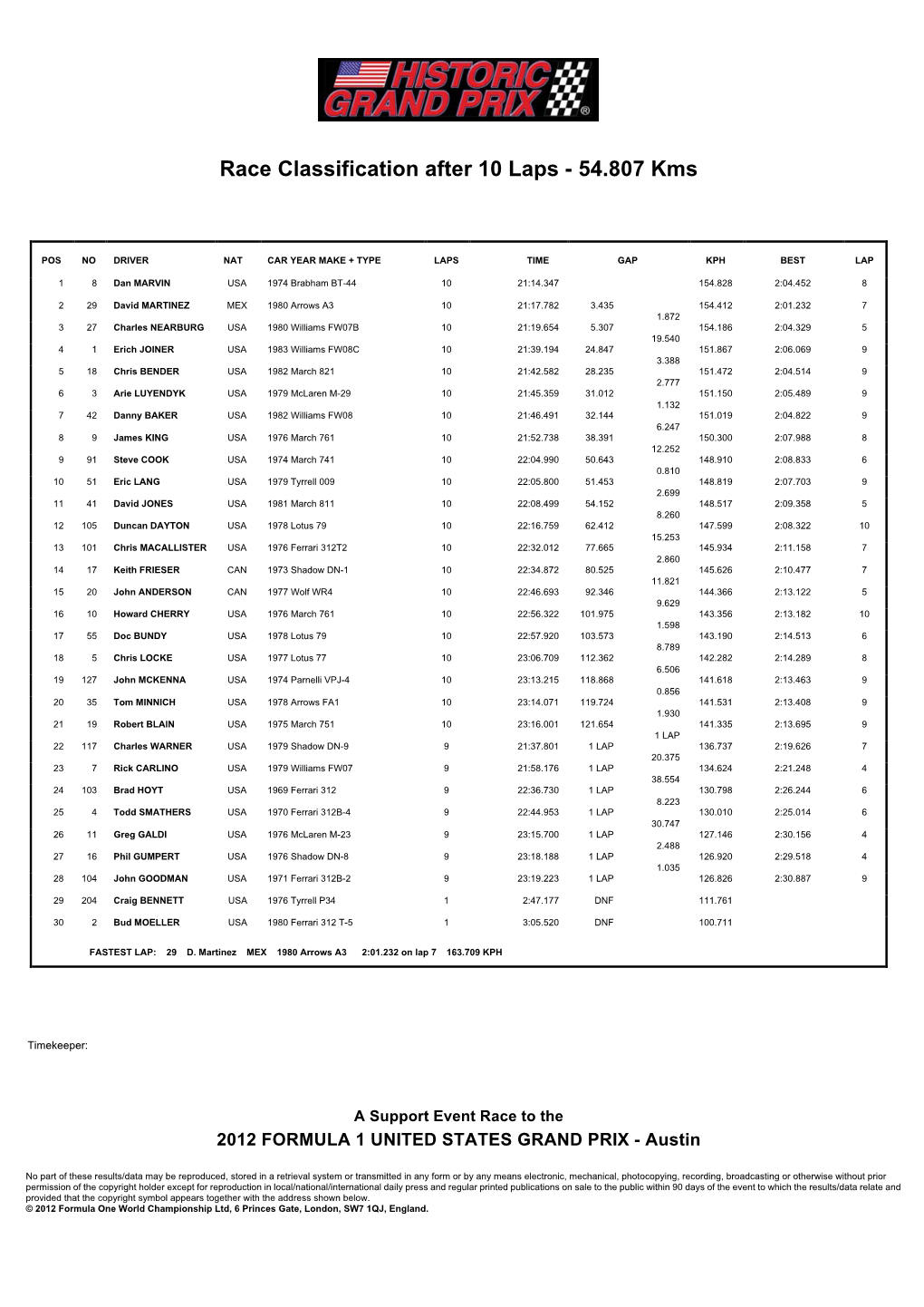 Race Results