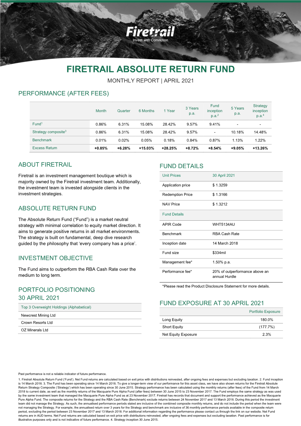 Firetrail Absolute Return Fund Monthly Report | April 2021