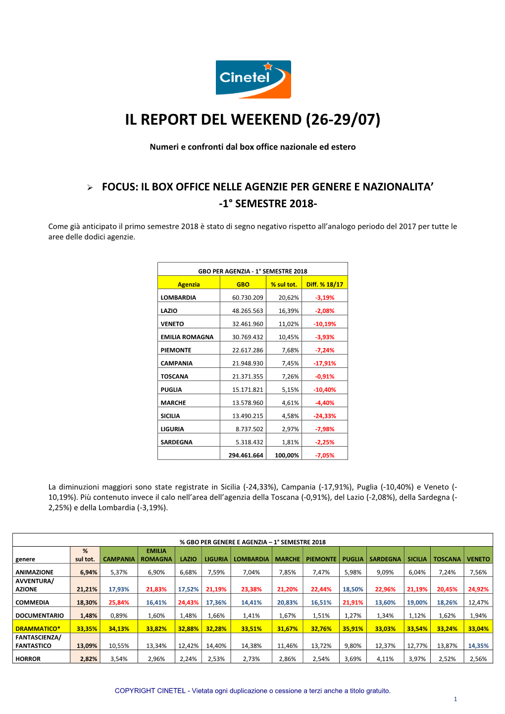 Il Report Del Week Report Del Weekend