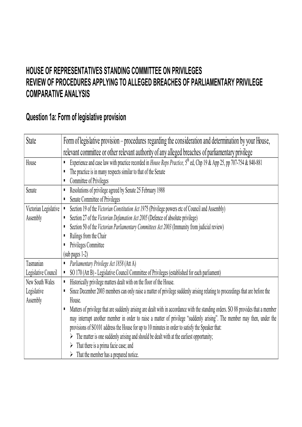 House of Representatives Standing Committee on Privileges Review of Procedures Applying to Alleged Breaches of Parliamentary Privilege Comparative Analysis