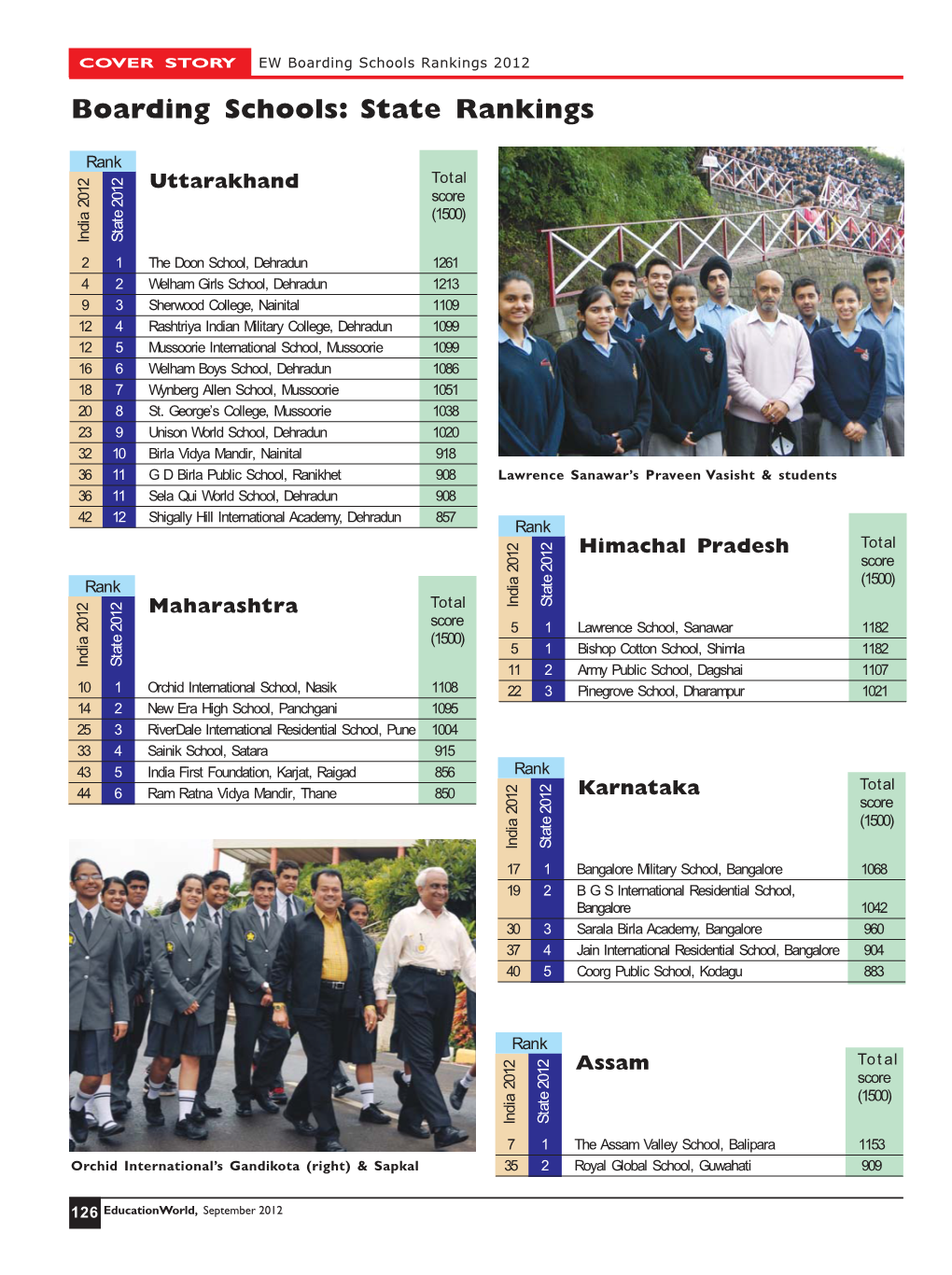 Boarding Schools: State Rankings