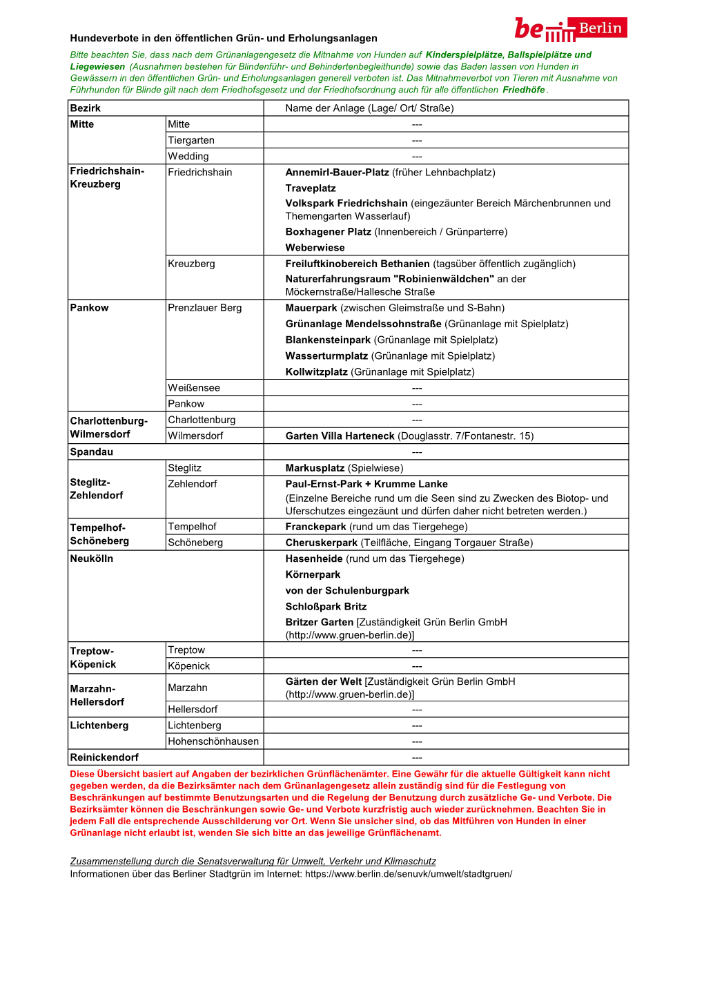Hundeverbote in Den Öffentlichen Grün- Und Erholungsanlagen in Berlin