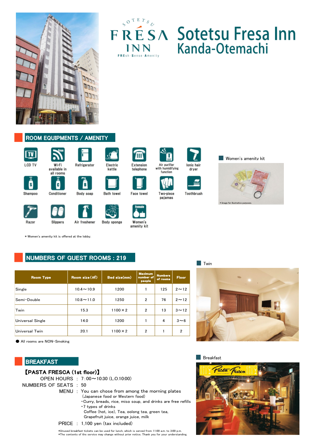 Breakfast Numbers of Guest Rooms