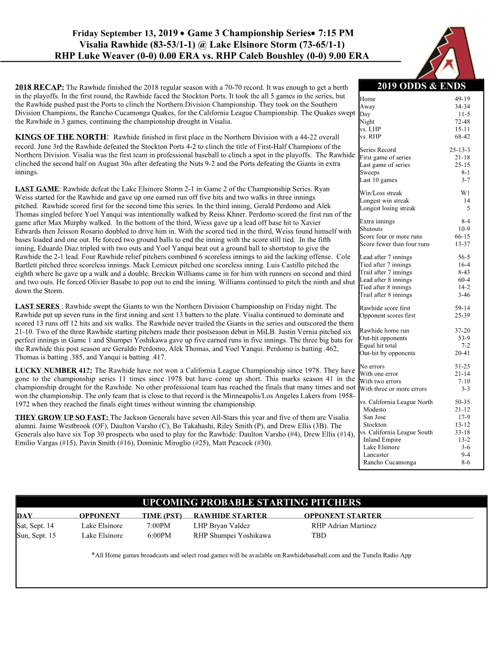 Friday September 13, 2019 • Game 3 Championship Series• 7:15 PM Visalia Rawhide (83-53/1-1) @ Lake Elsinore Storm (73-65/1-1) RHP Luke Weaver (0-0) 0.00 ERA Vs