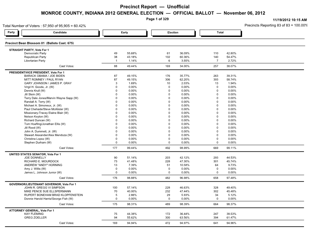 Precinct Report