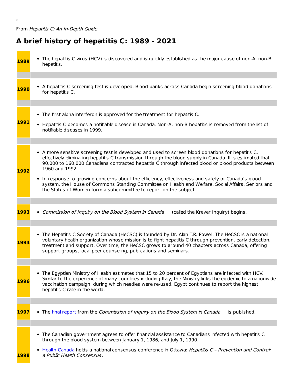 A Brief History of Hepatitis C: 1989 - 2021