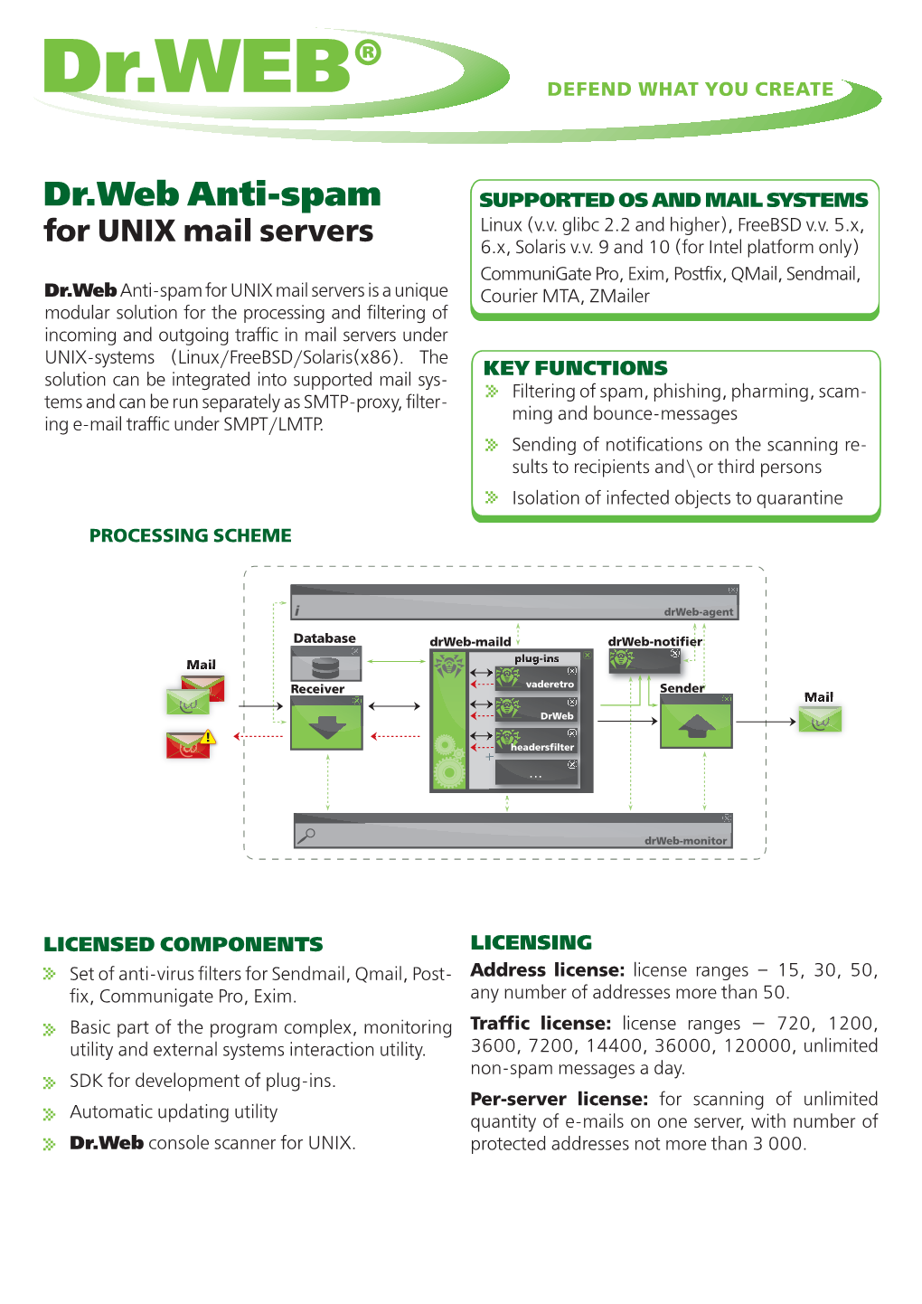 Dr.Web Anti-Spam SUPPORTED OS and MAIL SYSTEMS for UNIX Mail Servers Linux (V.V