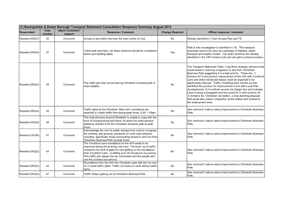 HCC Transport Statements Consultation Response Auguest