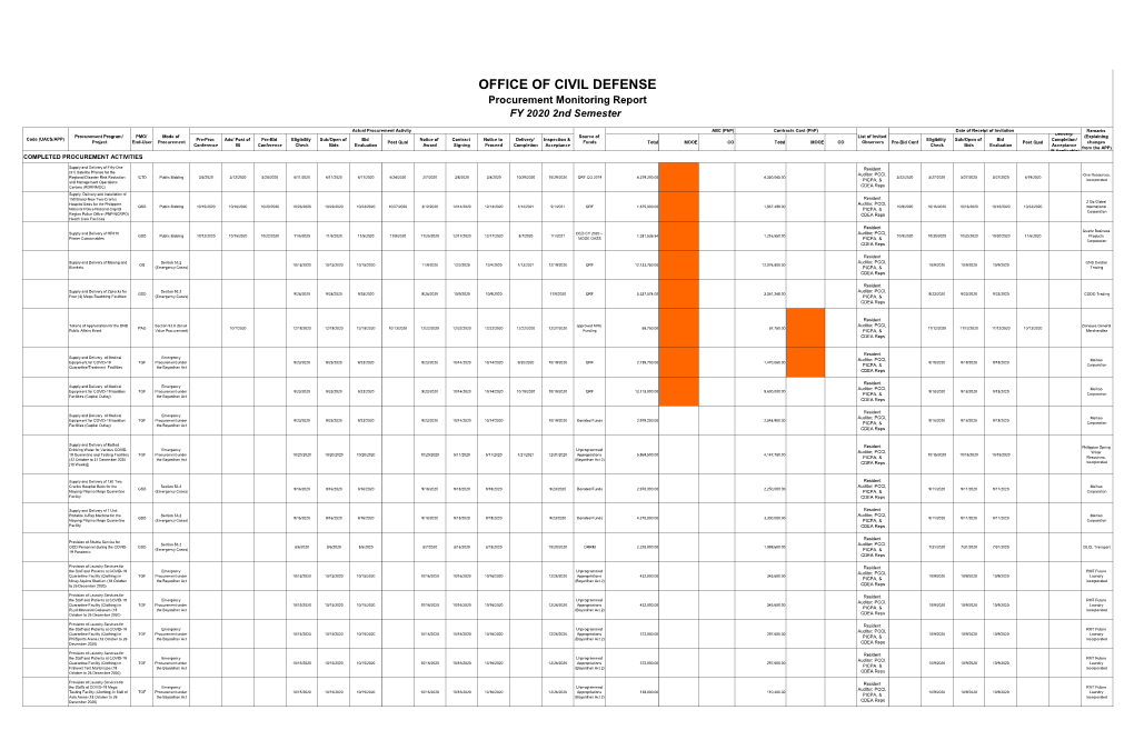 FY 2020 2Nd Semester