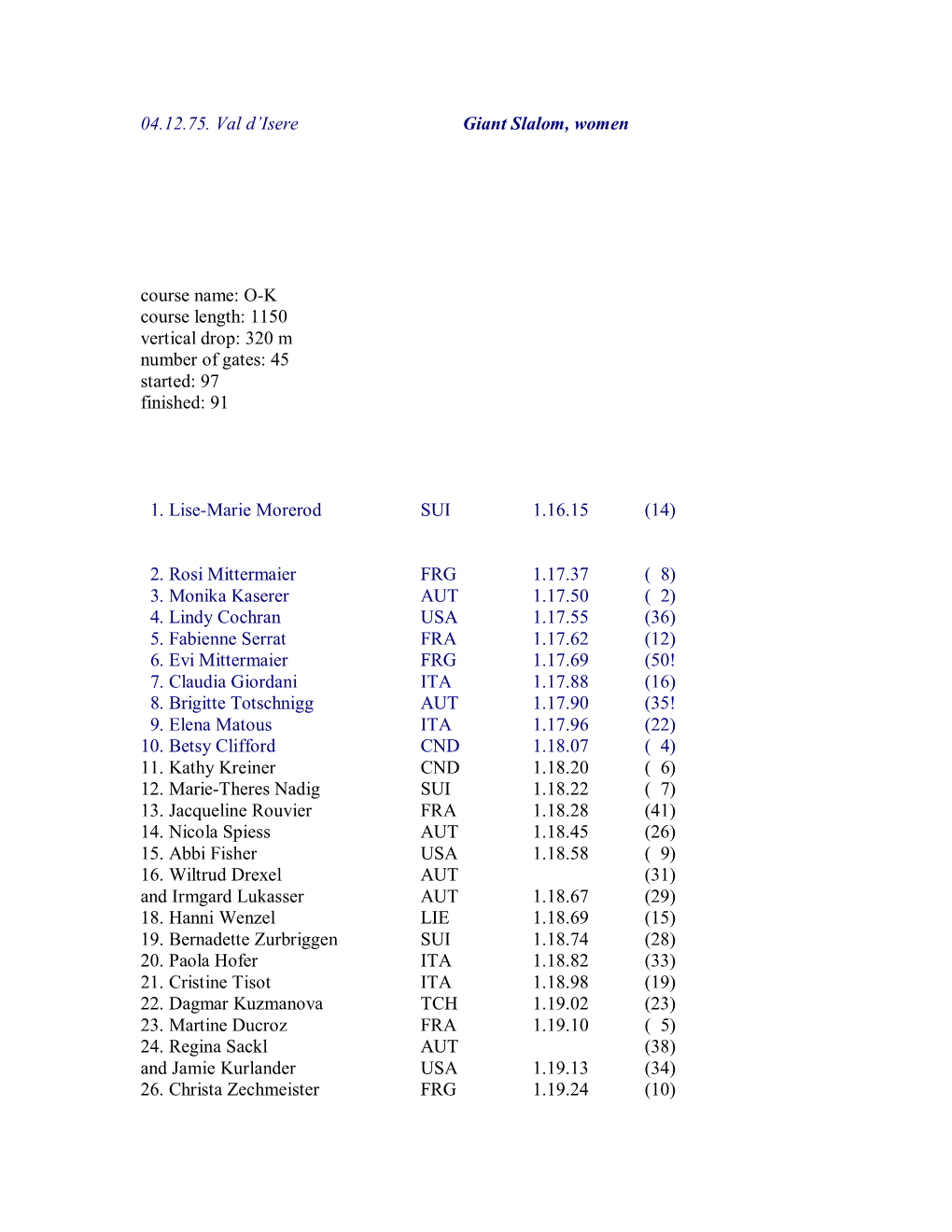 04.12.75. Val D'isere Giant Slalom, Women Course Name: O-K Course Length: 1150 Vertical Drop: 320 M Number of Gates: 45