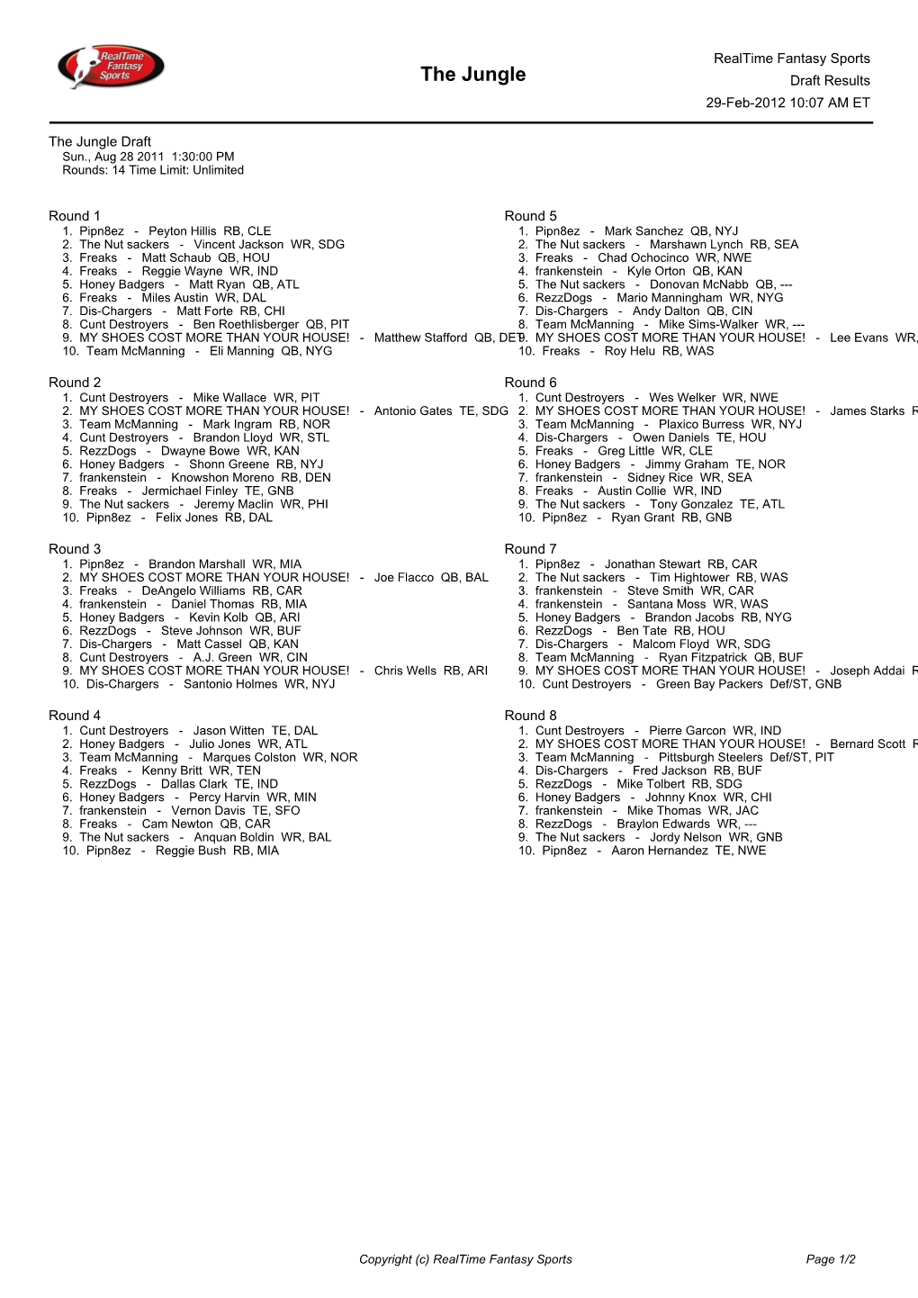 The Jungle Draft Results 29-Feb-2012 10:07 AM ET