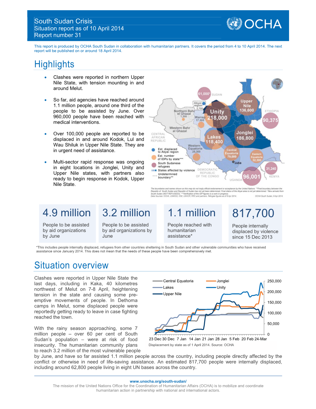 South Sudan Crisis Situation Report 31 As Of