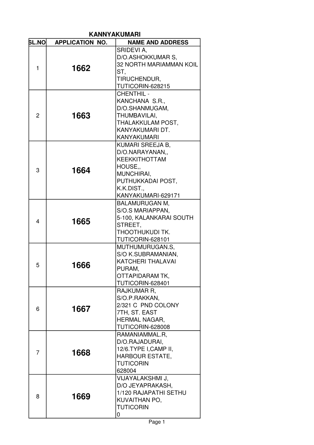 Kannyakumari Sl.No