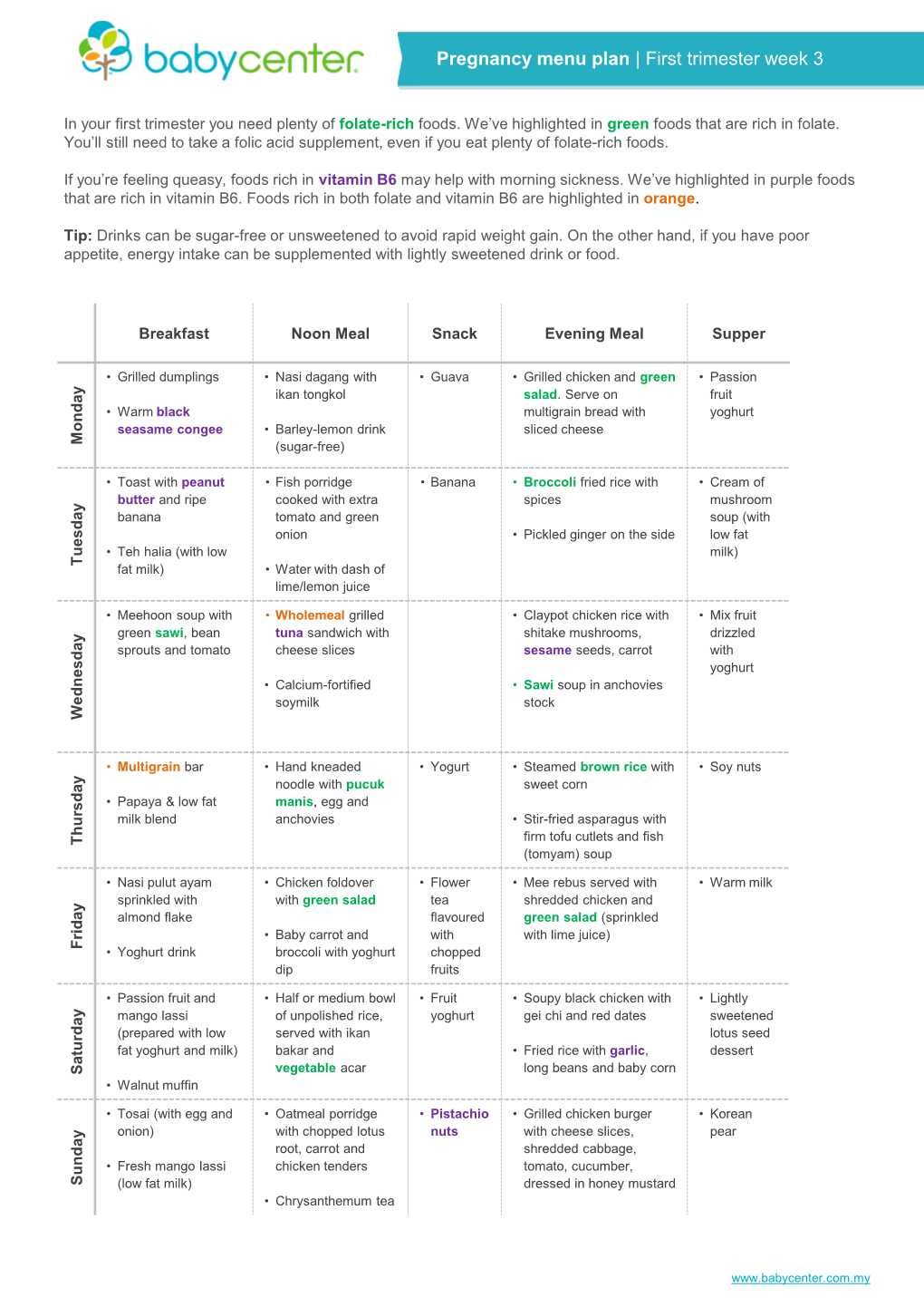 Pregnancy Menu Plan | First Trimester Week 3