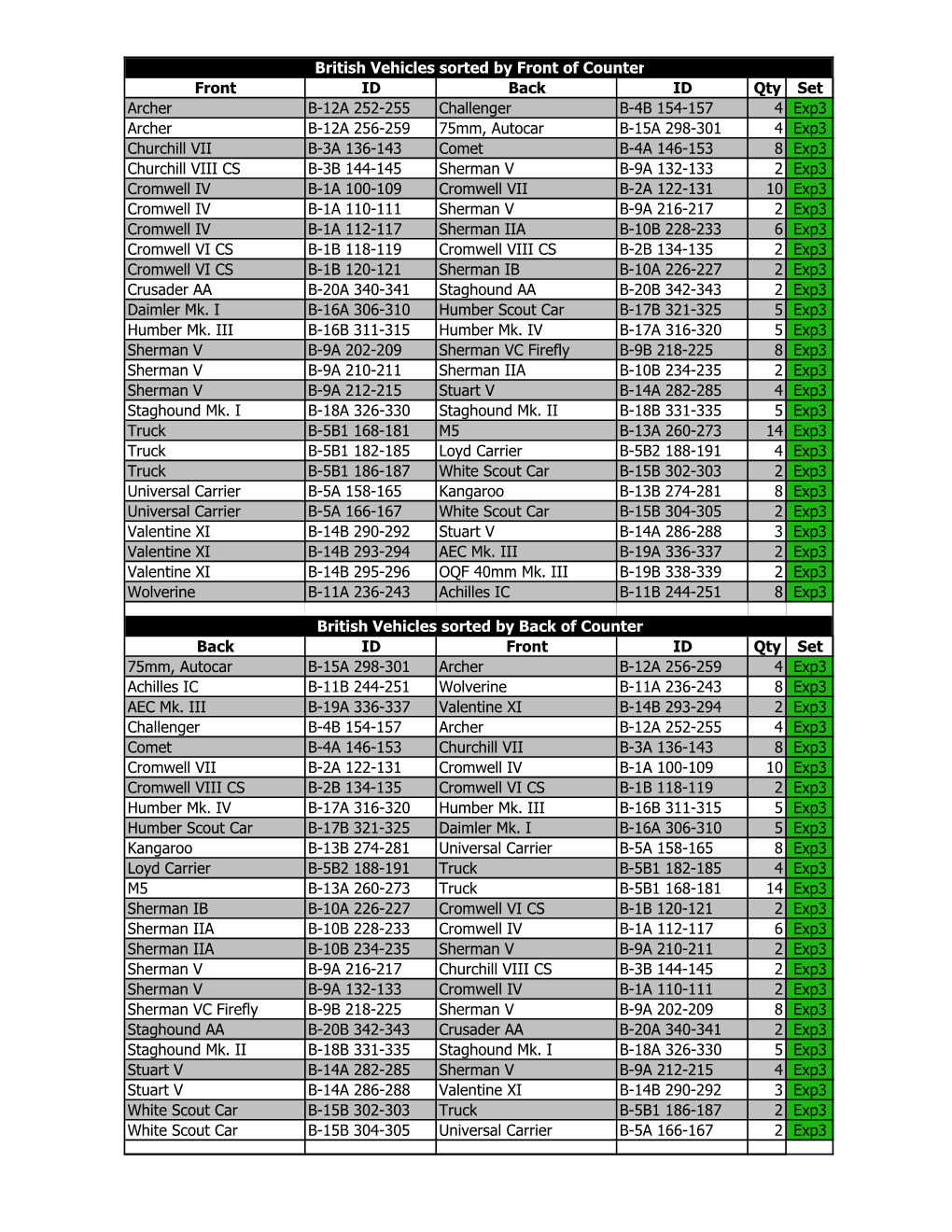 Panzer Counter List Exp3