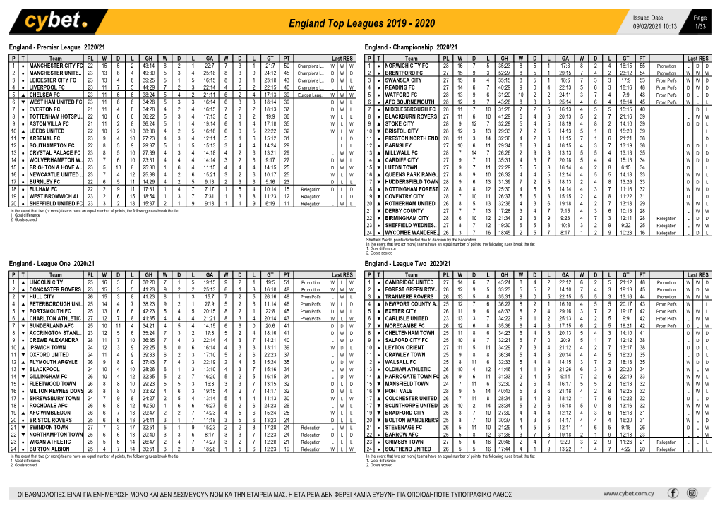 England Top Leagues 2019 - 2020 09/02/2021 10:13 1/33