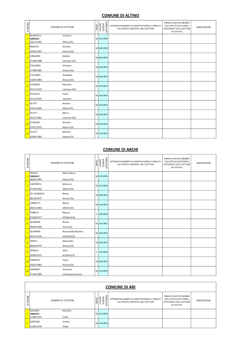 Lista Elettorale