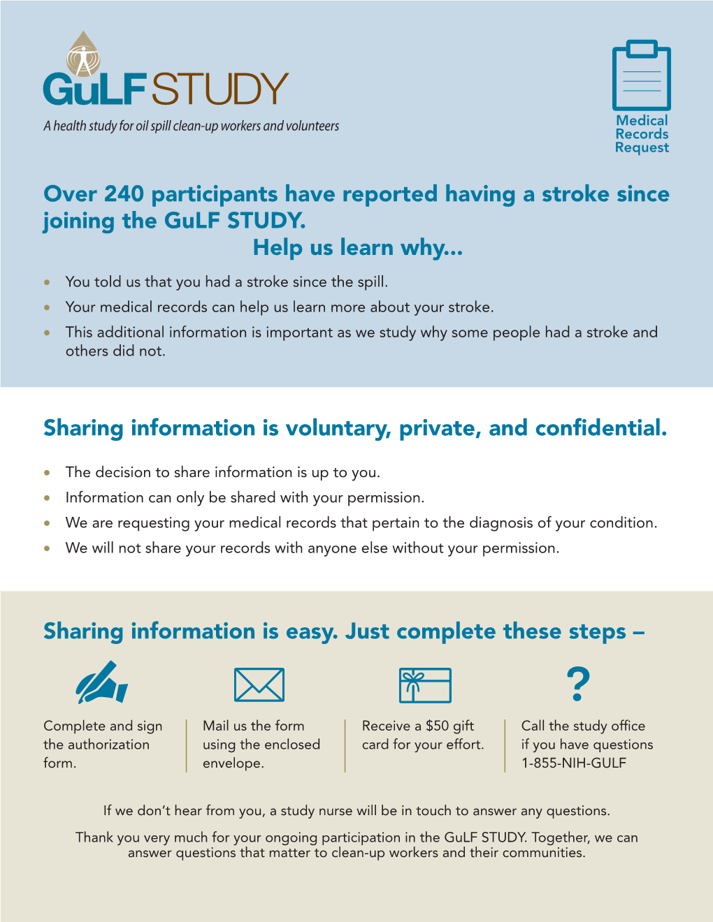 Sharing Information Is Voluntary, Private, and Confidential