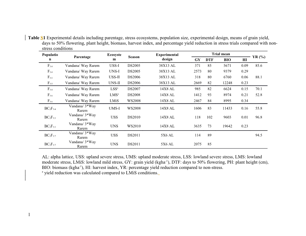 Increased Drought Tolerance and Wider Adaptability of Qdty12