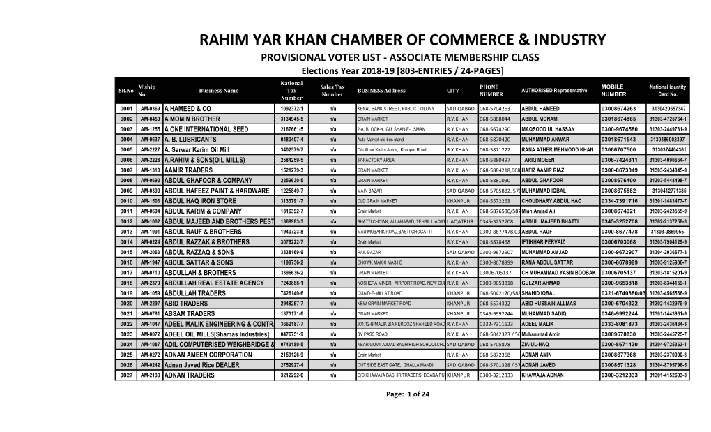 Rahim Yar Khan Chamber of Commerce