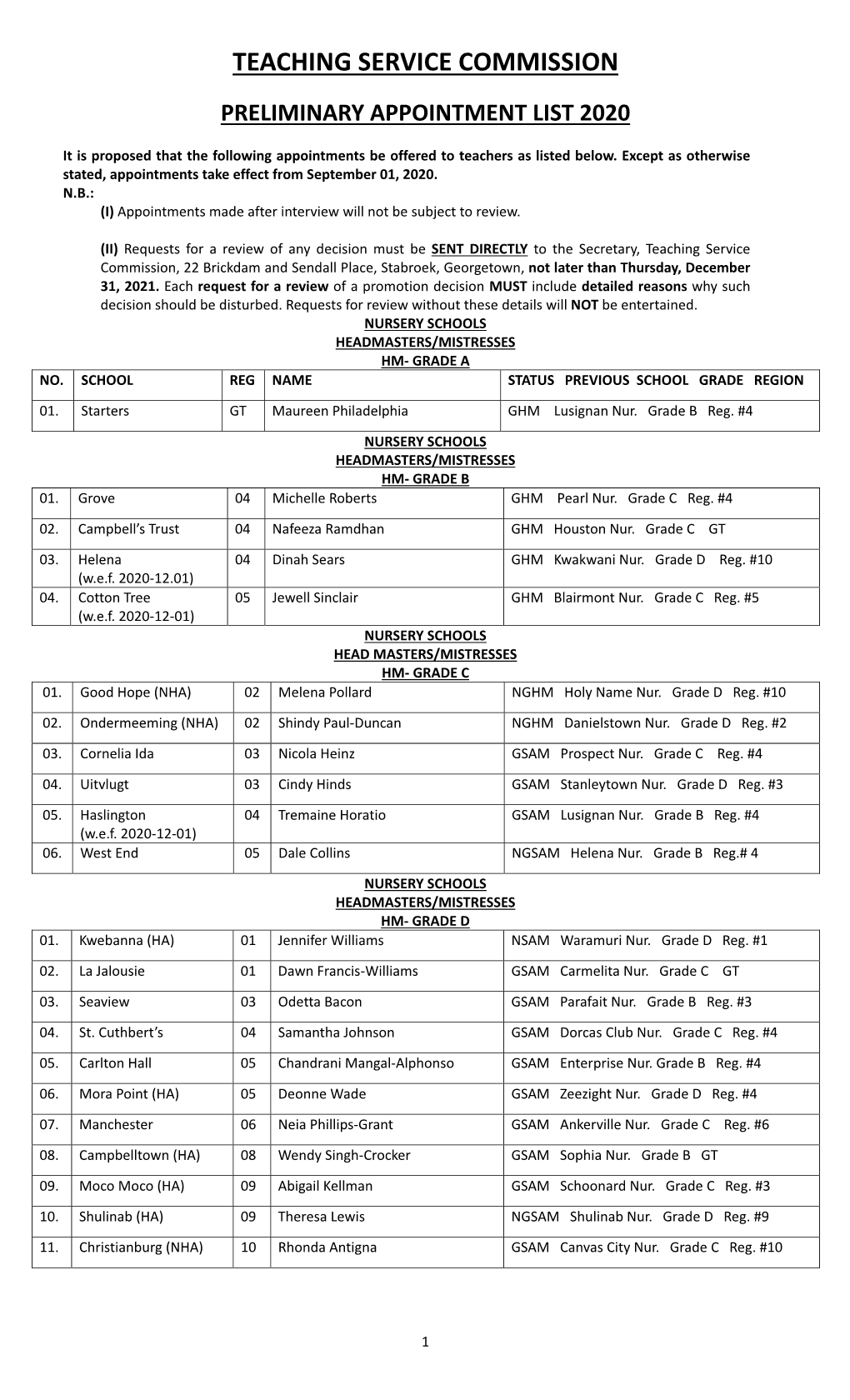 Teaching Service Commission Guyana