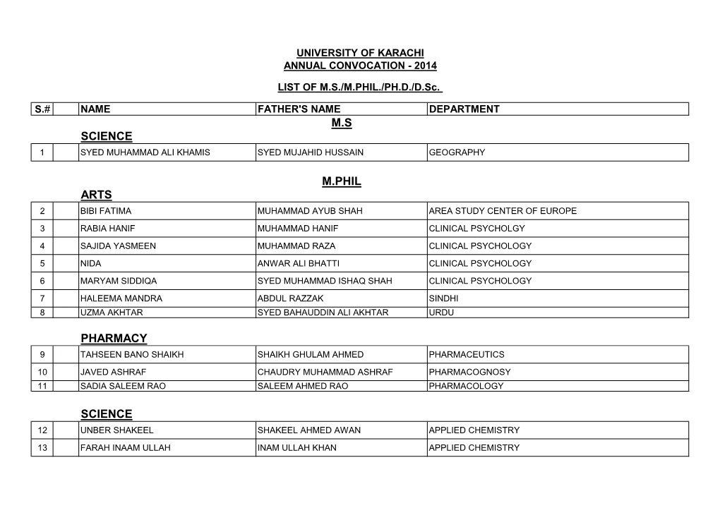 List of M.Phil. / Ph.D. / D.Sc. Recipients