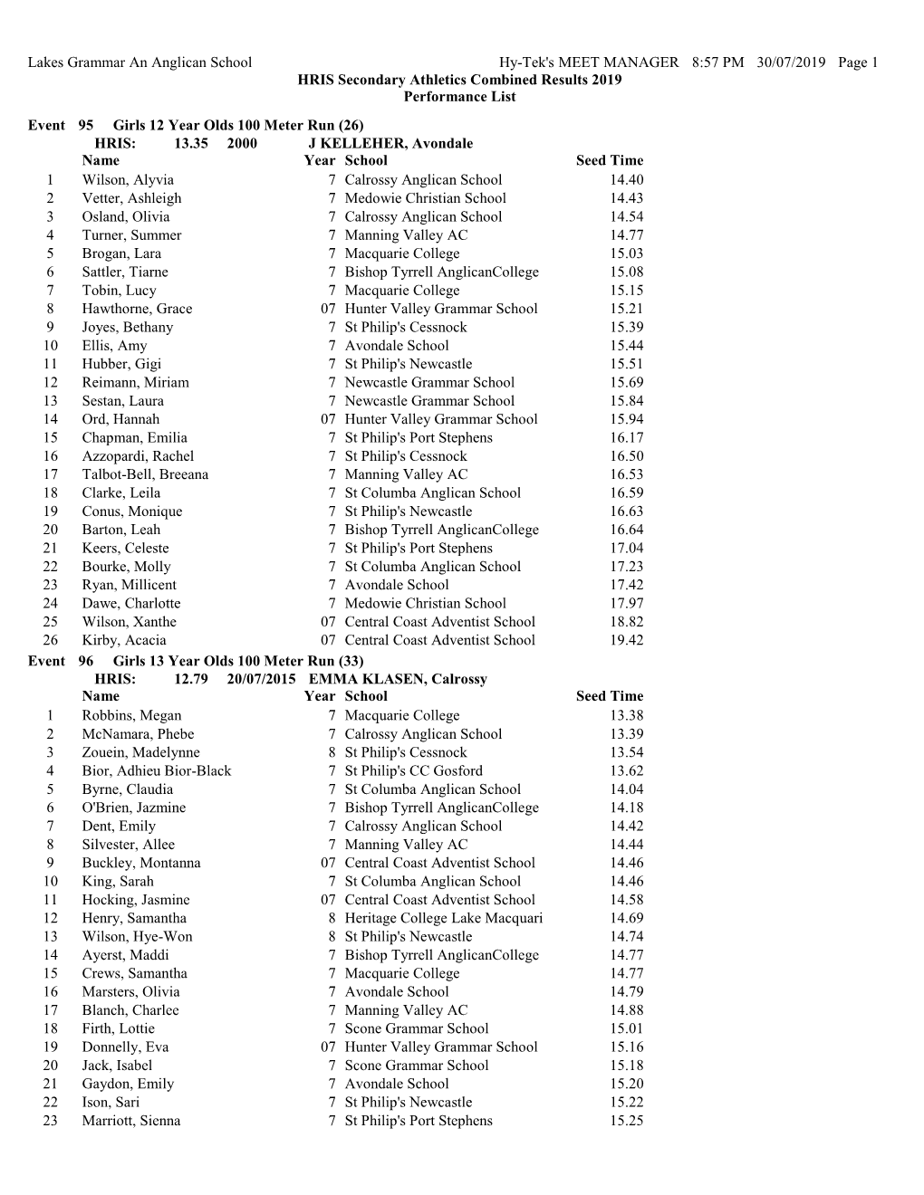 Lakes Grammar an Anglican School Hy-Tek's MEET MANAGER 8:57 PM 30/07/2019 Page 1 HRIS Secondary Athletics Combined Results 2019 Performance List