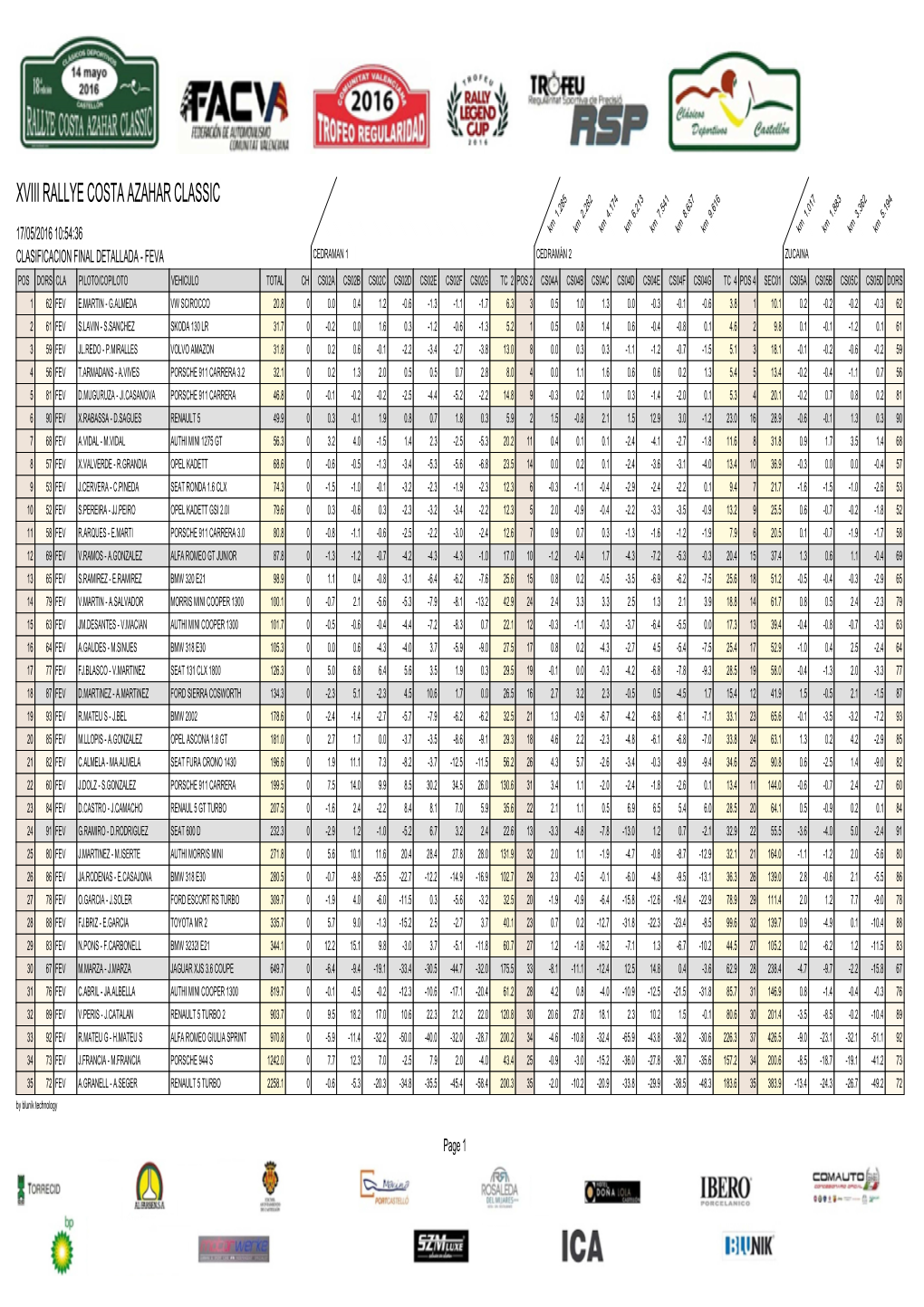 Clasificacion Final Detallada