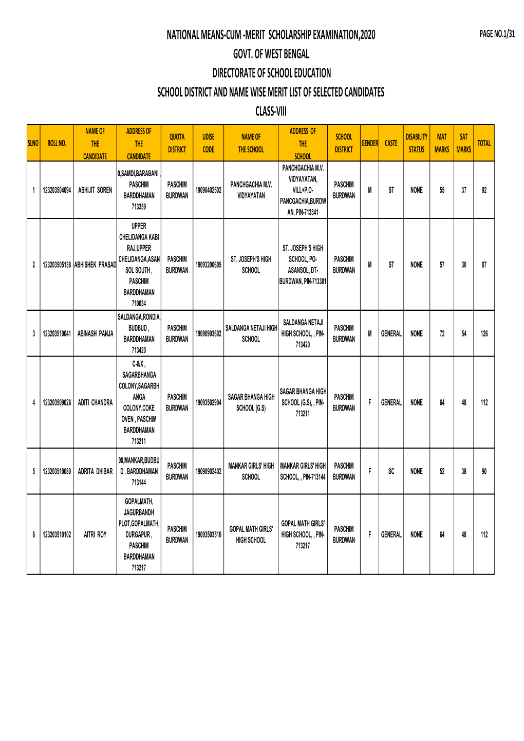 Paschim Bardwan Merit List