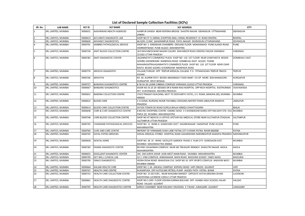 List of Declared Sample Collection Facilities (Scfs) SR