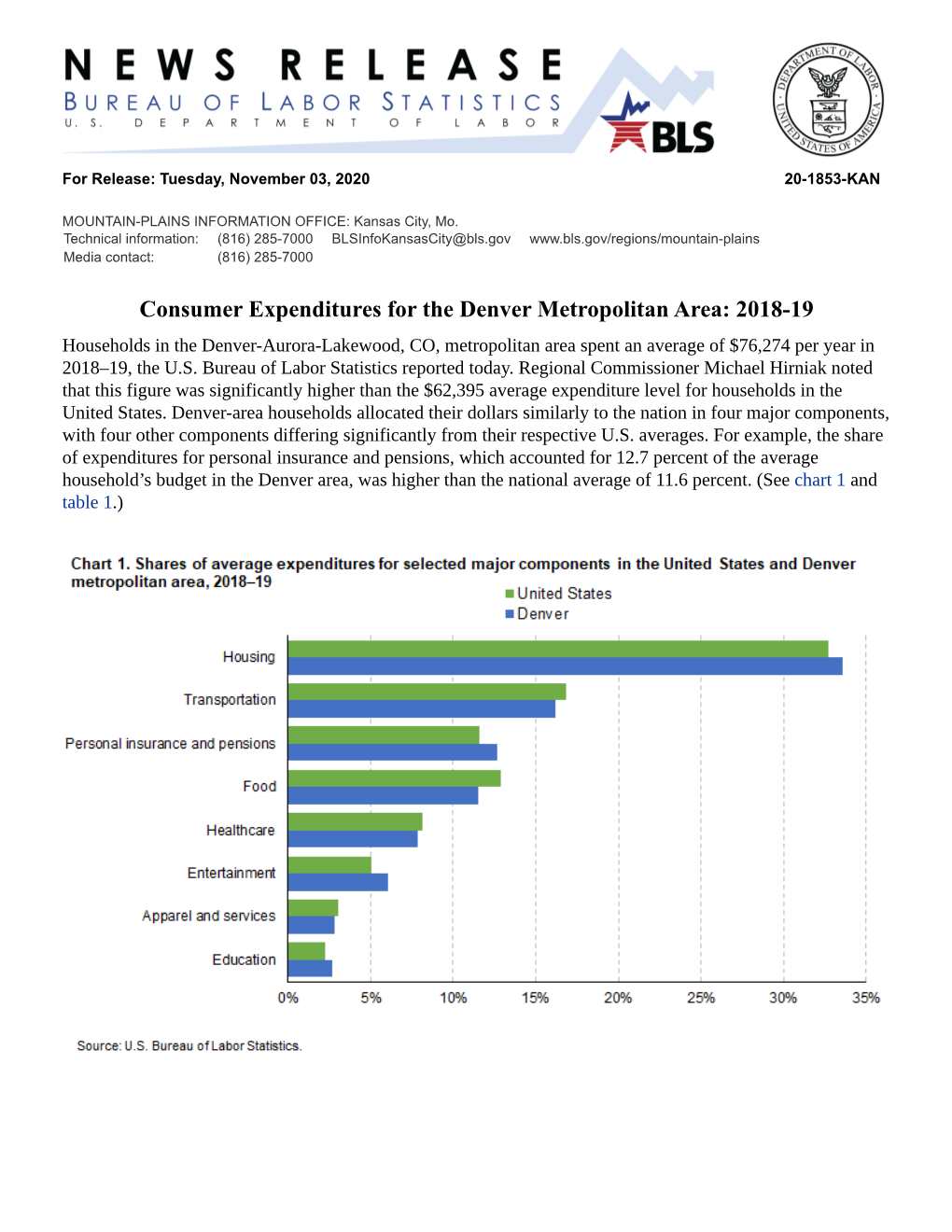 Consumer Expenditures for the Denver Metropolitan Area: 2018-19