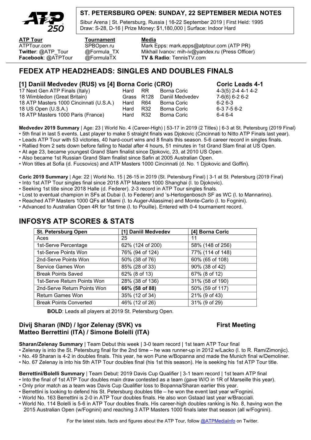 Singles and Doubles Finals Infosys Atp Scores