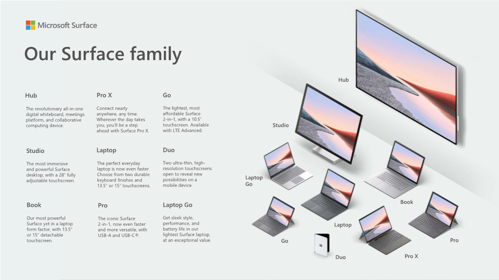 Our Surface Family