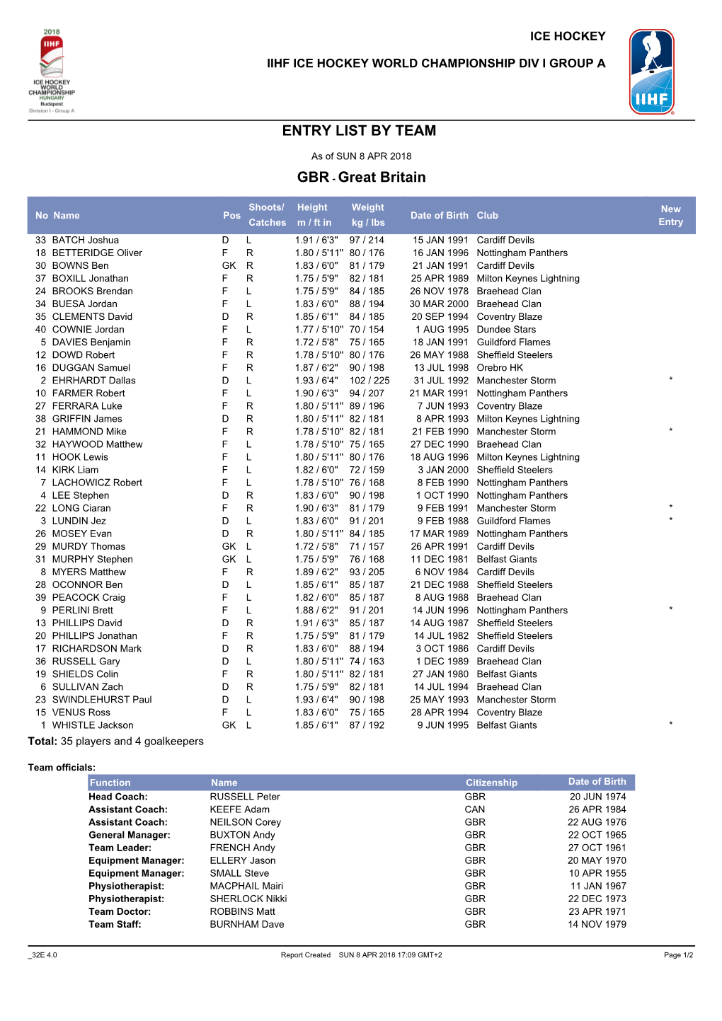 Entry List by Team