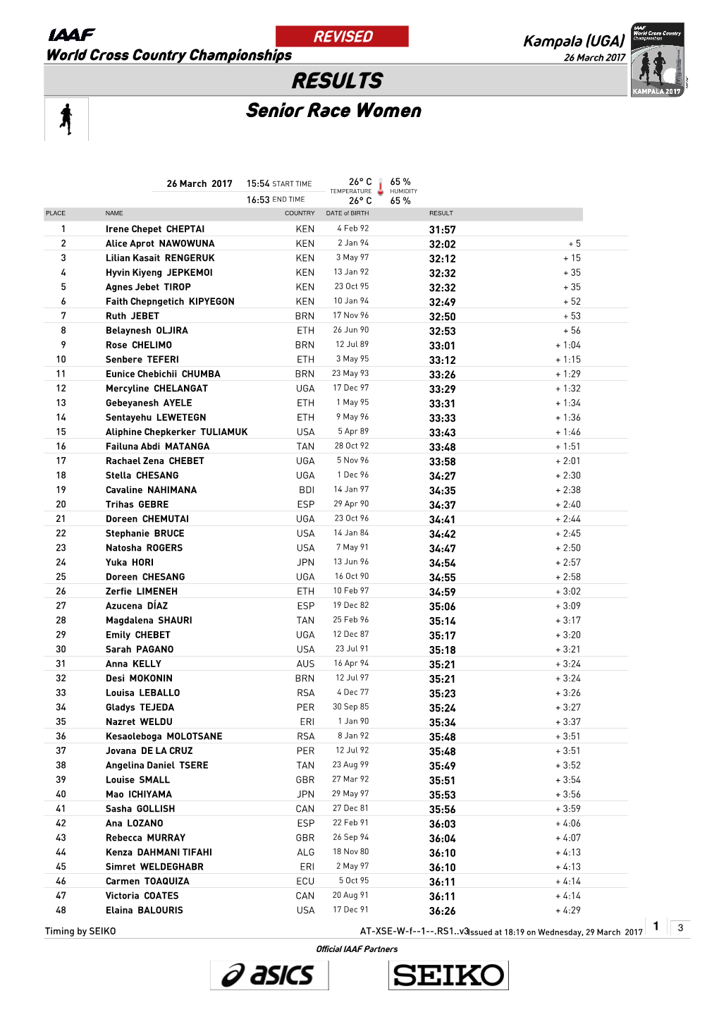 RESULTS Senior Race Women