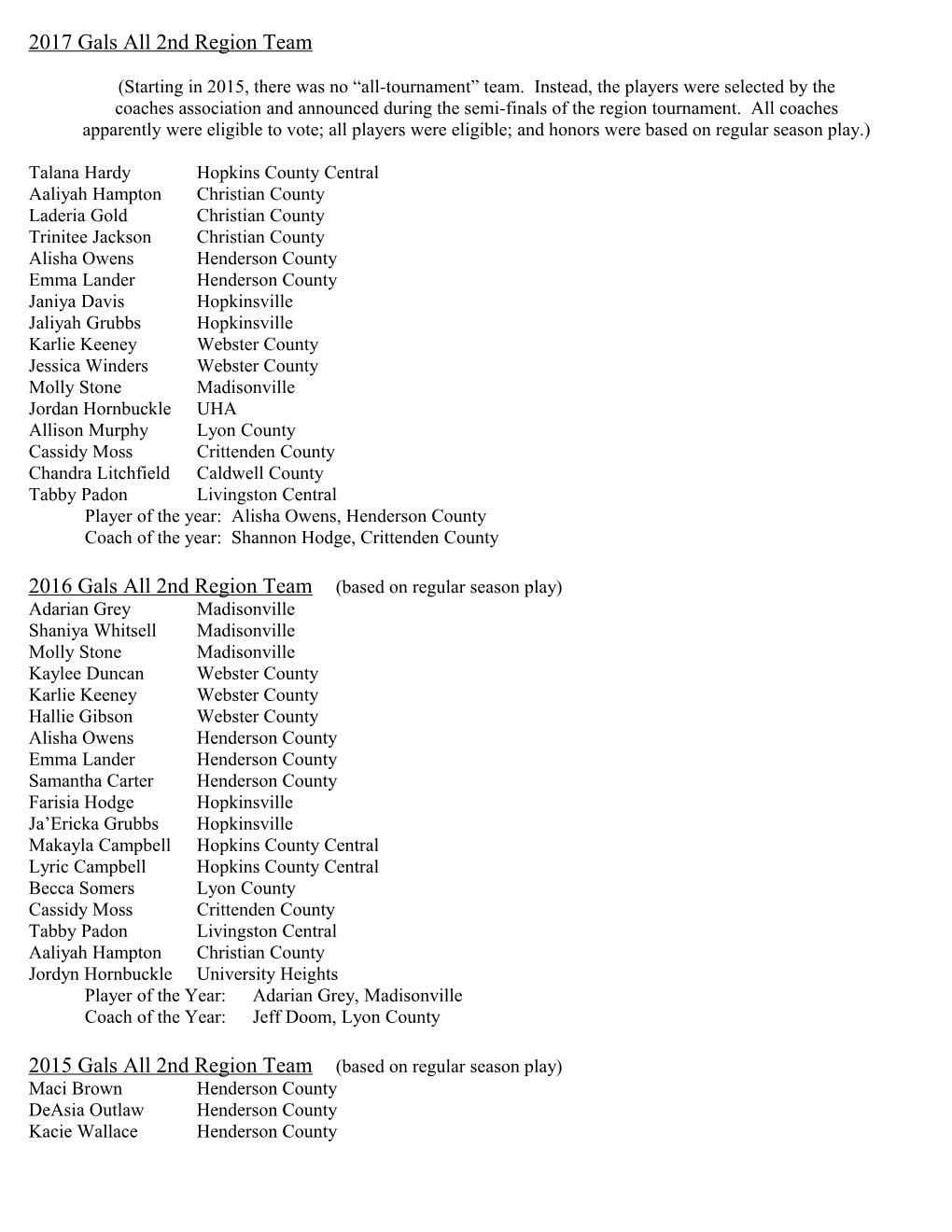 2001 Gals All 2Nd Region Team