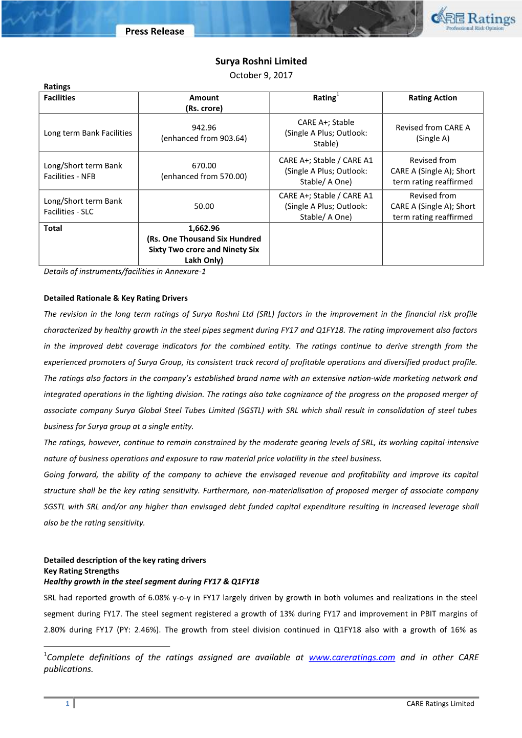 Press Release Surya Roshni Limited