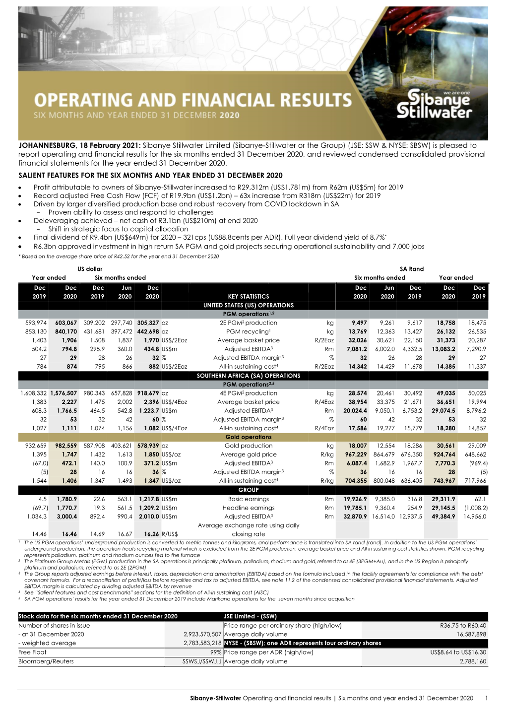 (Sibanye-Stillwater Or the Group) (JSE: SSW & NYSE: SBSW) Is