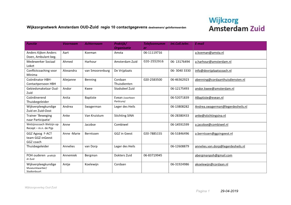 Wijkzorgnetwerk Amsterdam OUD-Zuid Regio 10 Contactgegevens Deelnemers/ Geïnformeerden