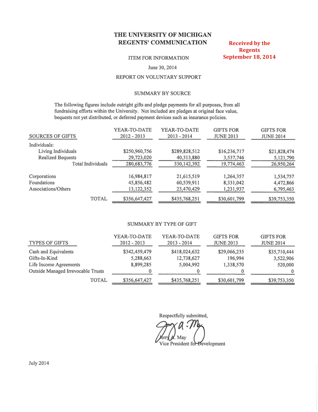 Report on Voluntary Support, June 30, 2014