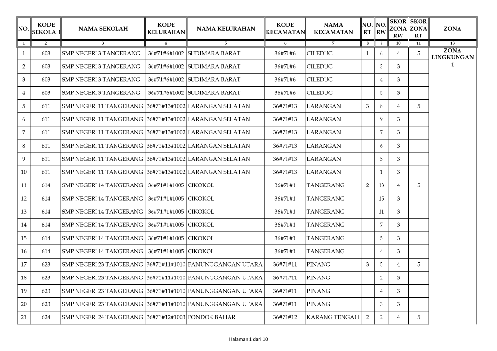 No. Kode Sekolah Nama Sekolah Kode Kelurahan