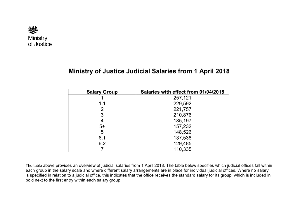 Ministry of Justice Judicial Salaries from 1 April 2018