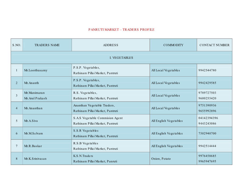 Panruti Market – Traders Profile